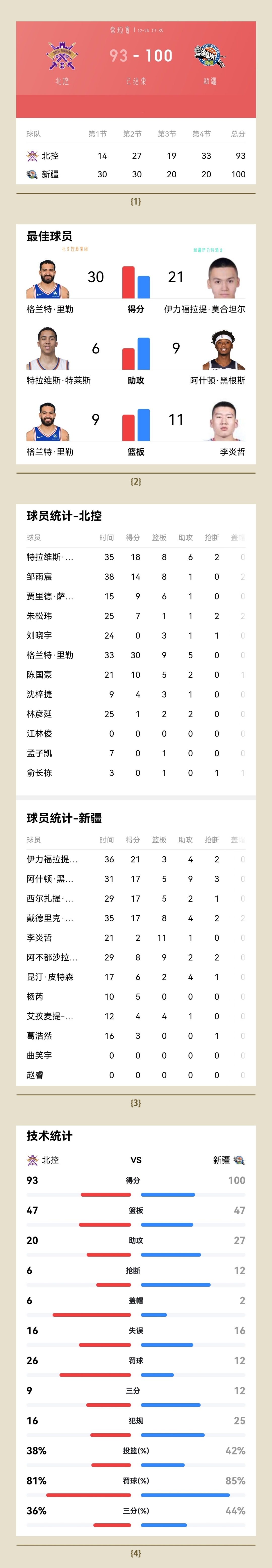 乐竟-CBA季后赛赛程吃紧；曼联窗口期临场应变；更衣室稳定；球队文化再被提及的简单介绍